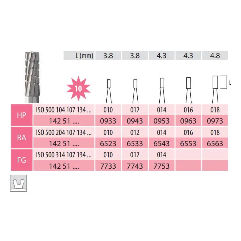 Carbide Bur, Cylinder Fissure FG 107-014