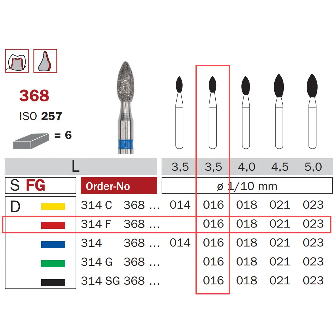 Diamond Bur, FG 016, Fine, Oval ISO #257
