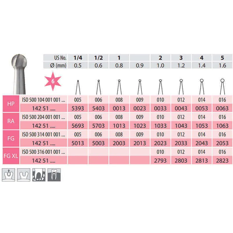 Carbide Bur, Round RA 001-014