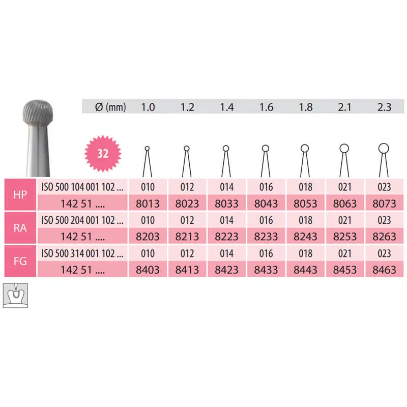 Trimming & Finishing Carbide Bur, Round, RA 001-021, 32 Blades, PK/5