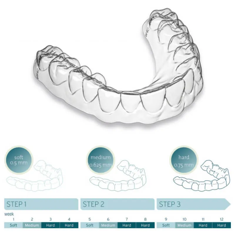 CA Foil Splints, Transparent Aligners 0.5mm (Soft) PK/100