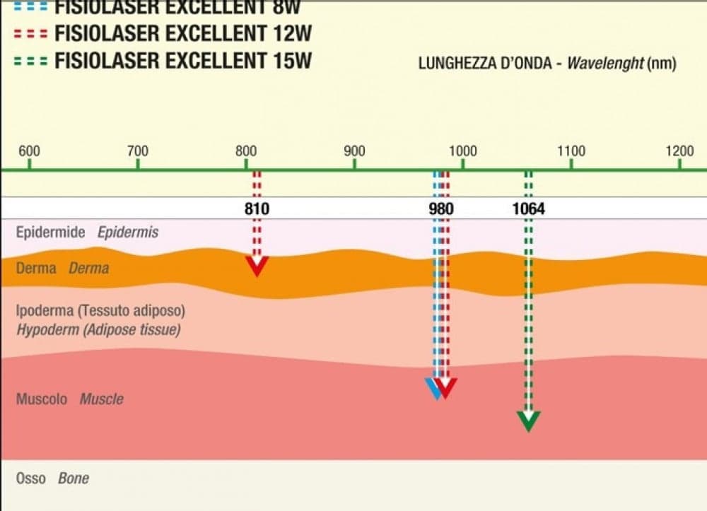 جهاز ليزر عالي الطاقة HIGH POWER LASER