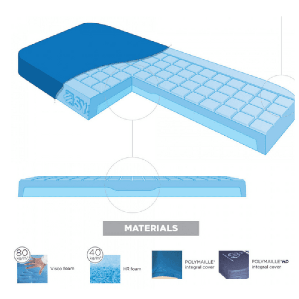 Anti-Decubitus Medical Mattress, 190 × 90 cm