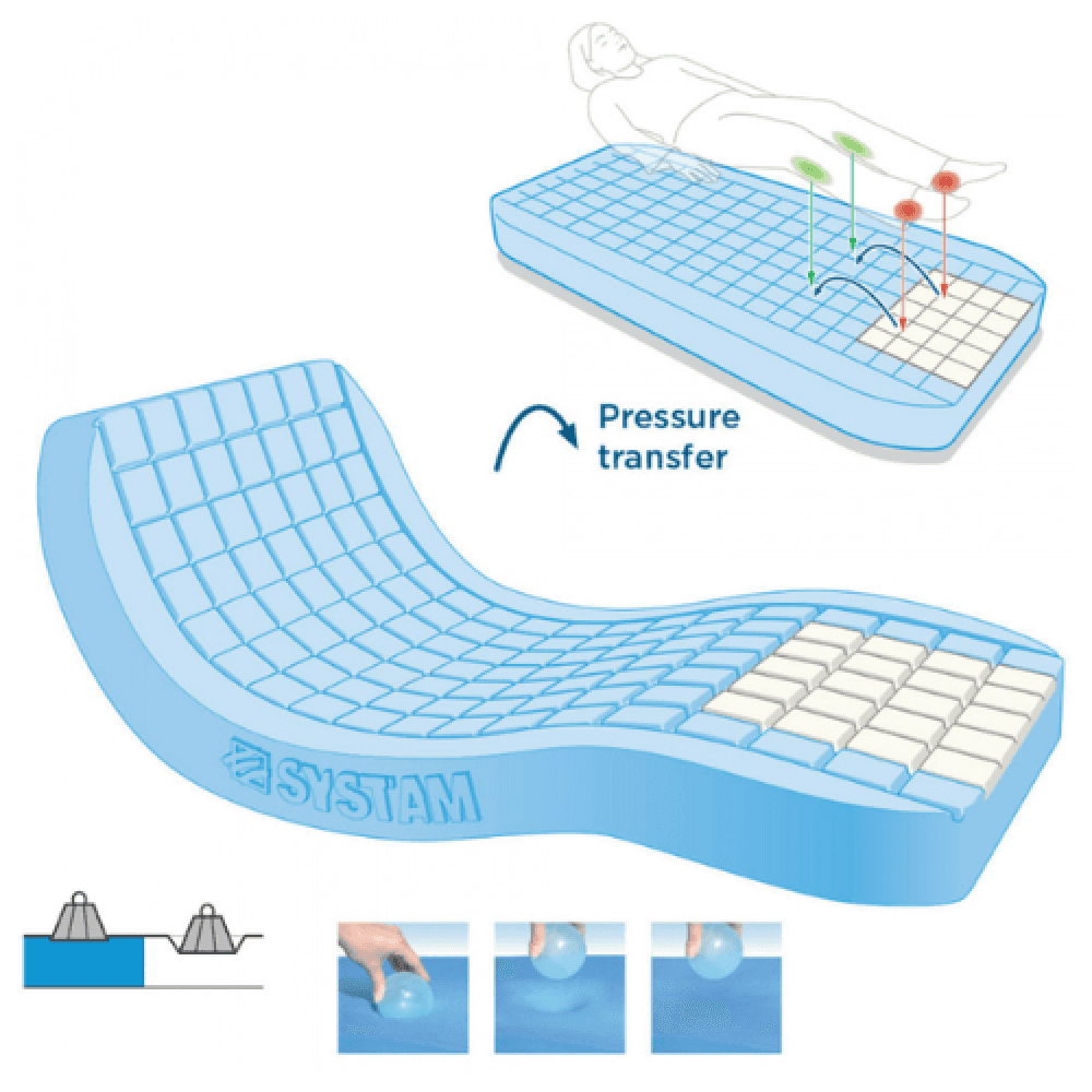 Anti-Decubitus Medical Mattress, 190 × 90 cm