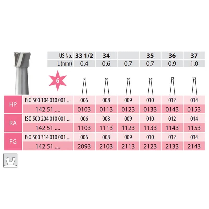 Carbide Bur, Inverted Cone HP 010-014