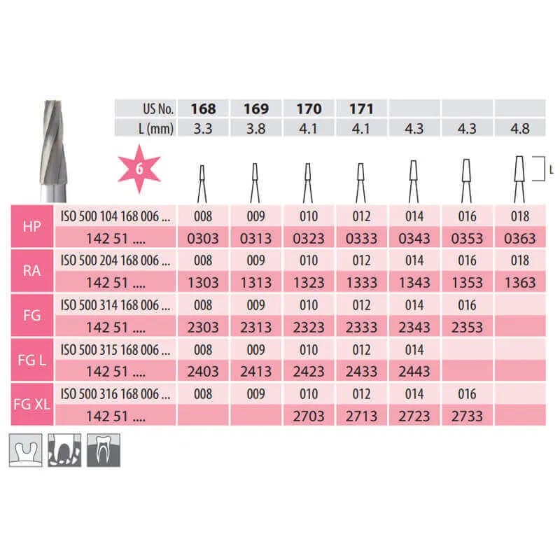 Carbide Bur, Truncated Cone RA 168-009