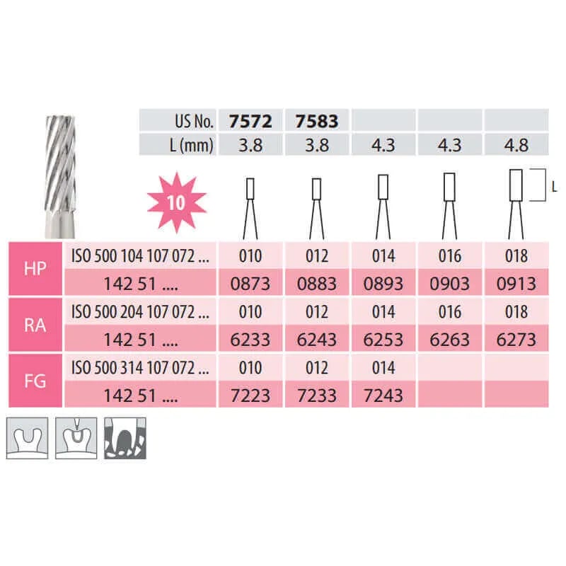 Fissured Carbide Bur, Cylinder RA 107-012