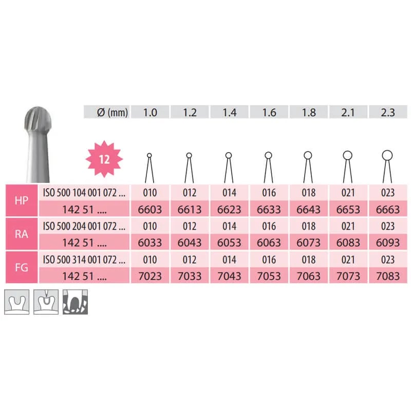Surgical Carbide Burs, Round, HP 001-014, 12 Blades