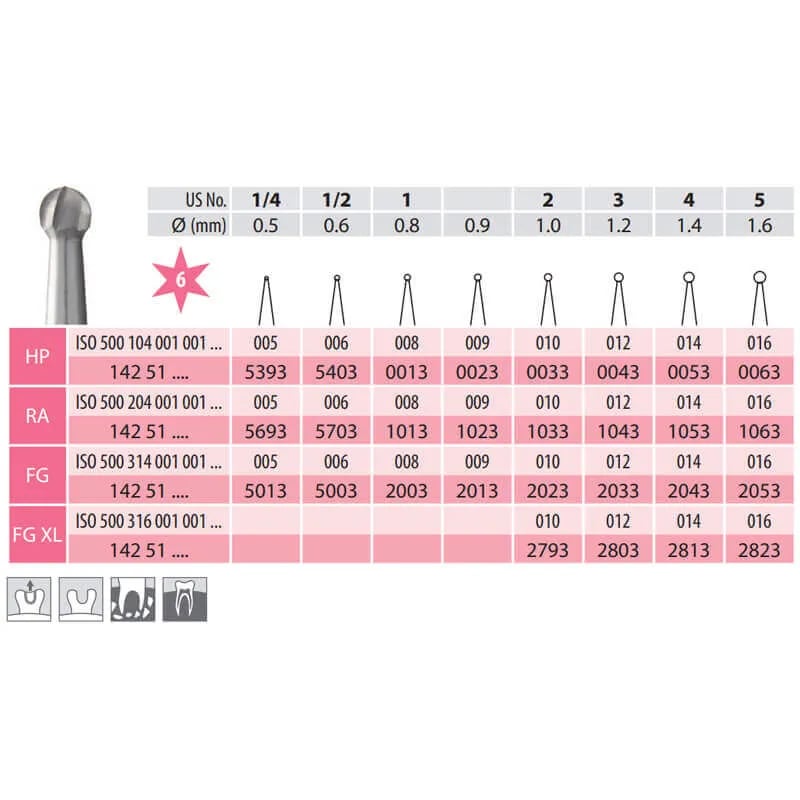 Carbide Bur, Round FG 001-008