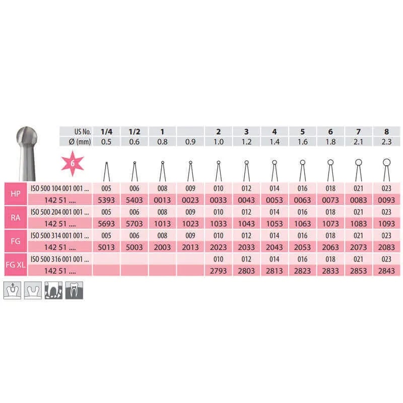 Surgical Carbide Burs, Round, HP 001-012